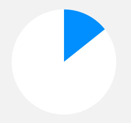 在线电话轰炸工具